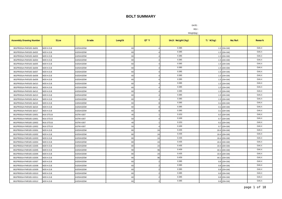 Bolt summary by assembly drawing